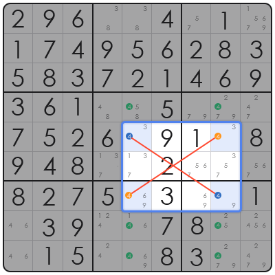 tips to sudoku